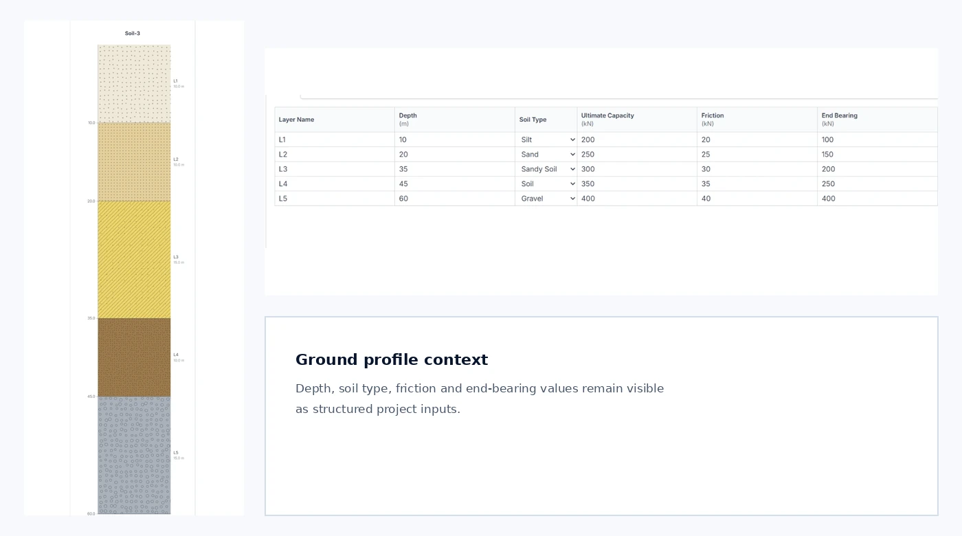 GeoSpiro Pile ground-profile composition using real soil profile and soil-layer table crops.