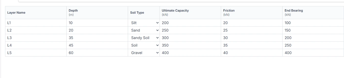 Real GeoSpiro Pile soil-layer table showing depth, soil type, friction and end-bearing values.